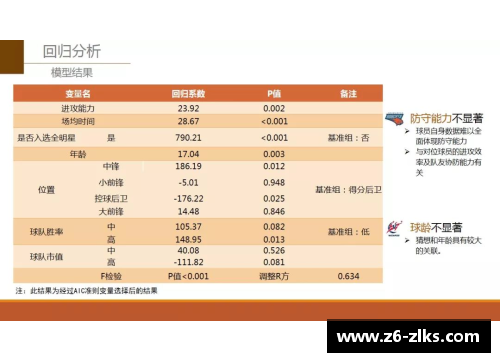 雷霆球员薪资排名及其影响因素分析