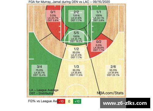 球员跑动距离：深度解析与技术分析