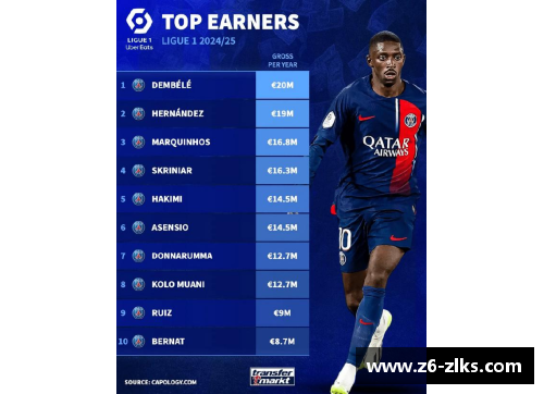 八一队球员薪资榜：财富背后的体育奋斗